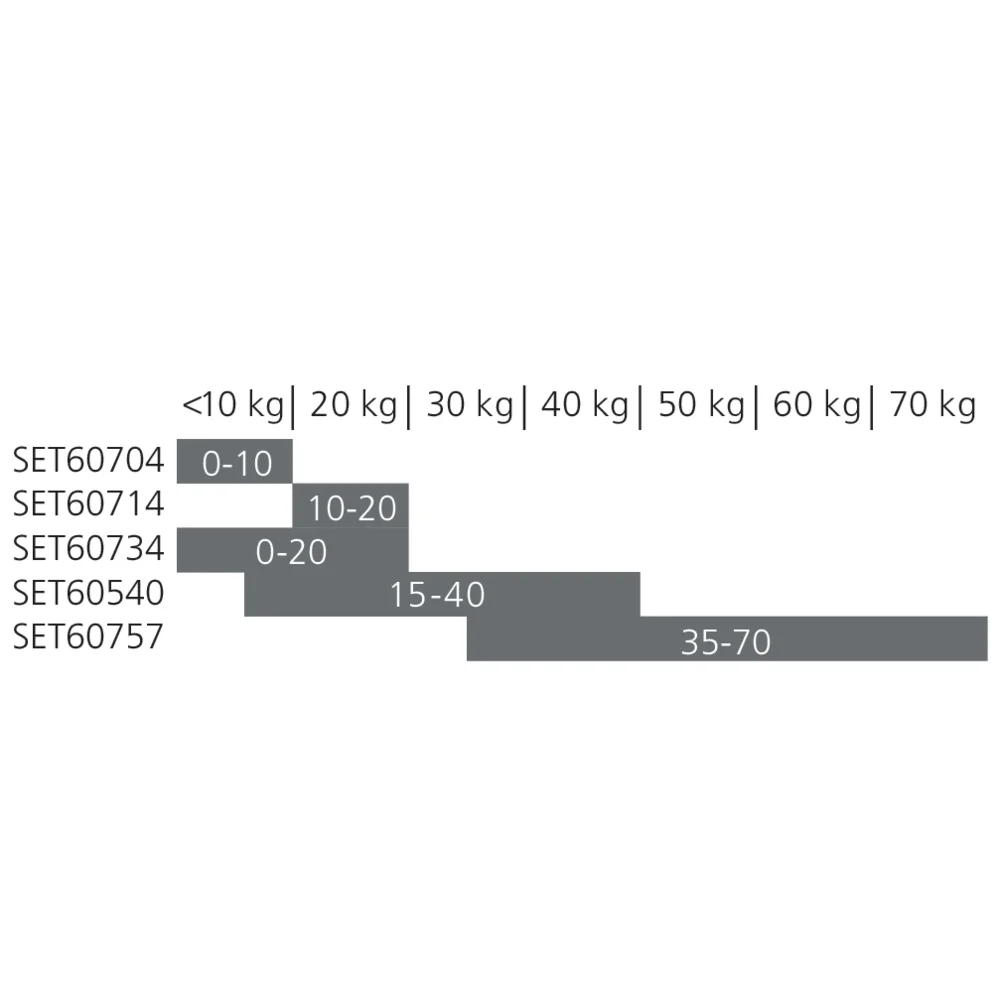 Set unité et entraîneur TIP-ON BLUMOTION