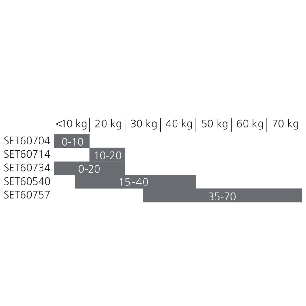 Set unité et entraîneur TIP-ON BLUMOTION