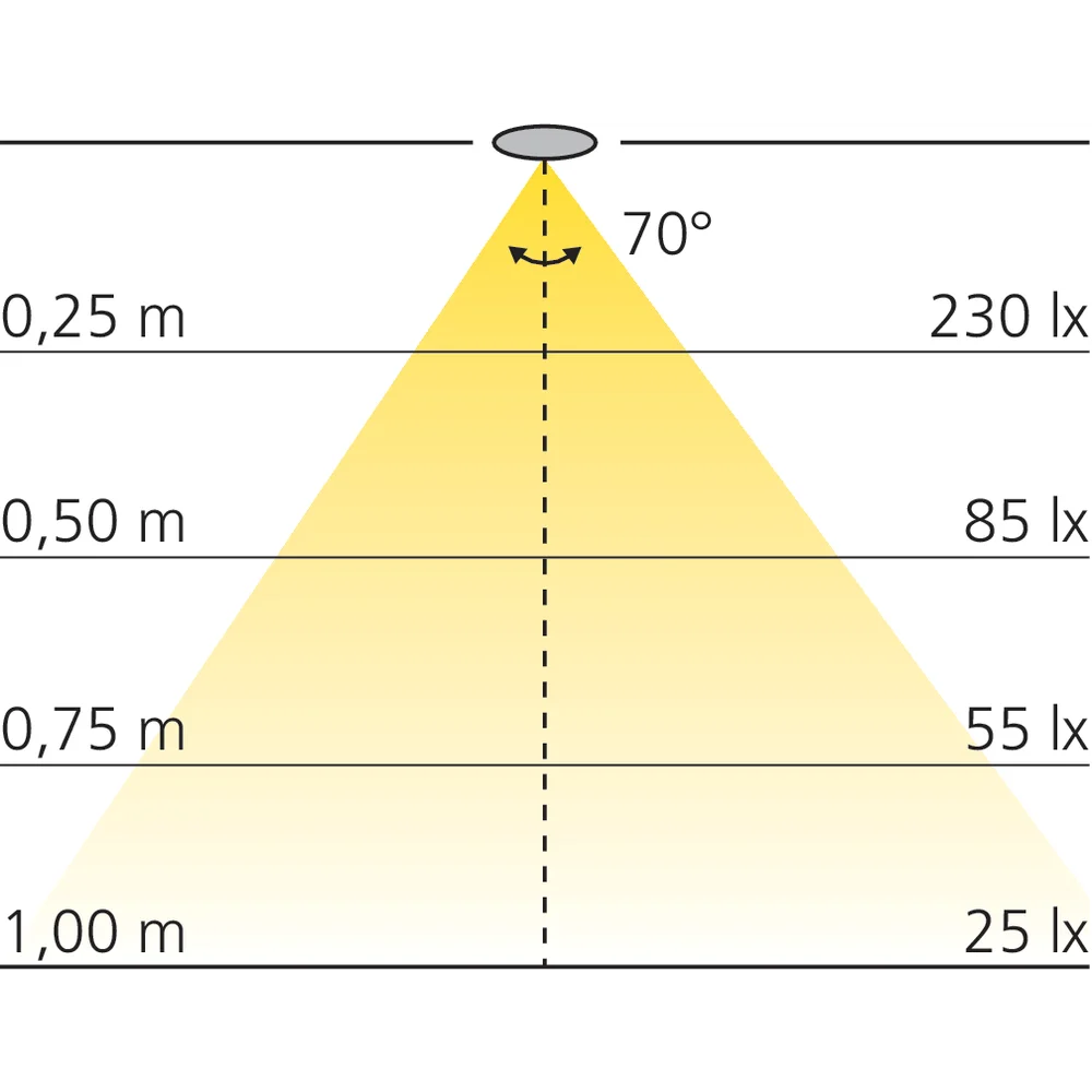 Kit 2 spots pour lit avec transformateur 12 V