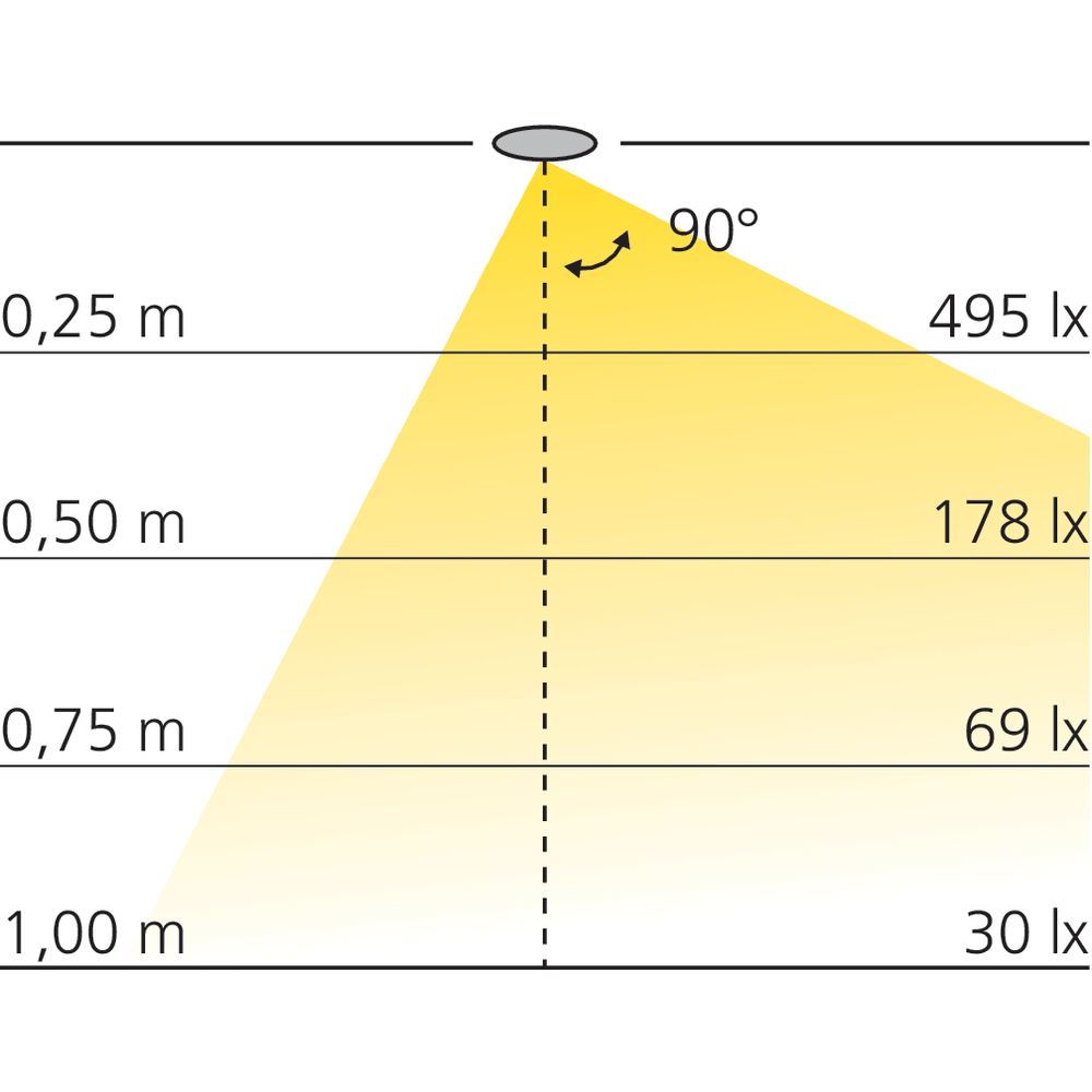 Réglette LED d'angle 12 V CORNER