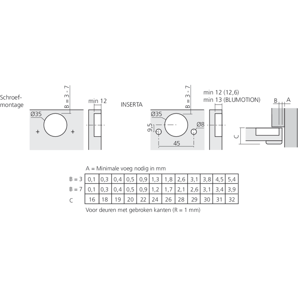Charnière CLIP top BLUMOTION 95° pour porte épaisse en semi-applique