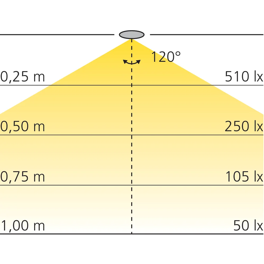 Spot sur flexible Flex