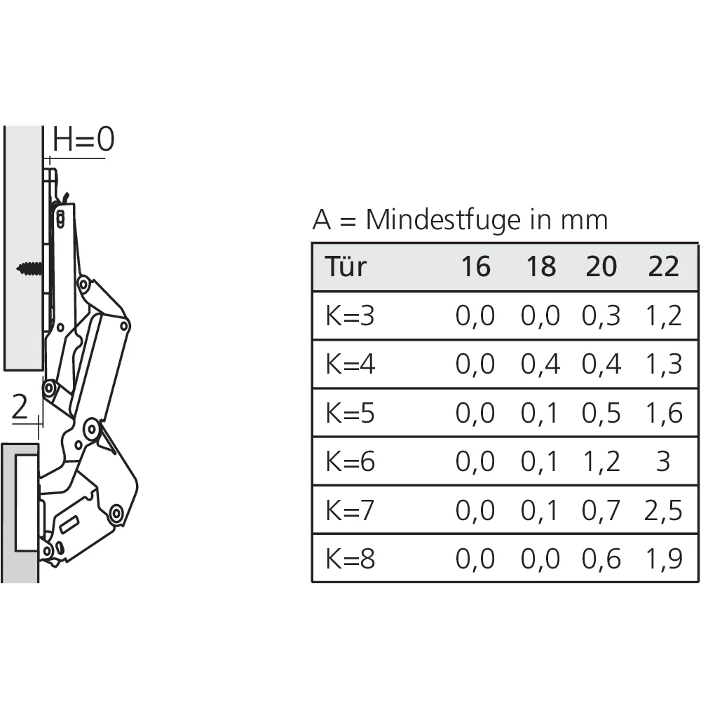 Charnière 155° en applique