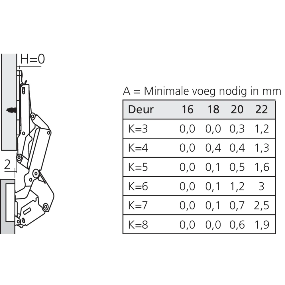 Charnière 155° en applique