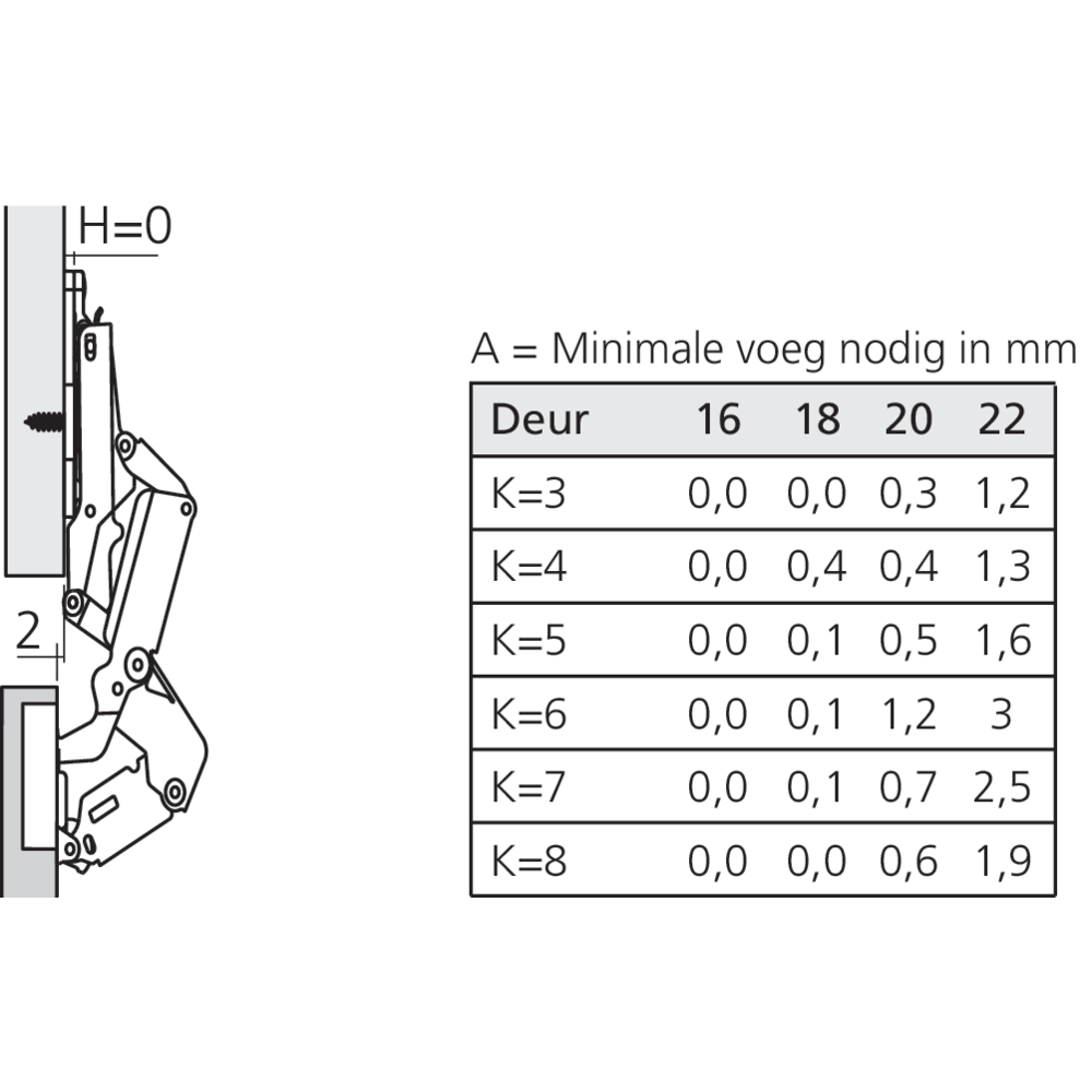 Charnière 155° en applique