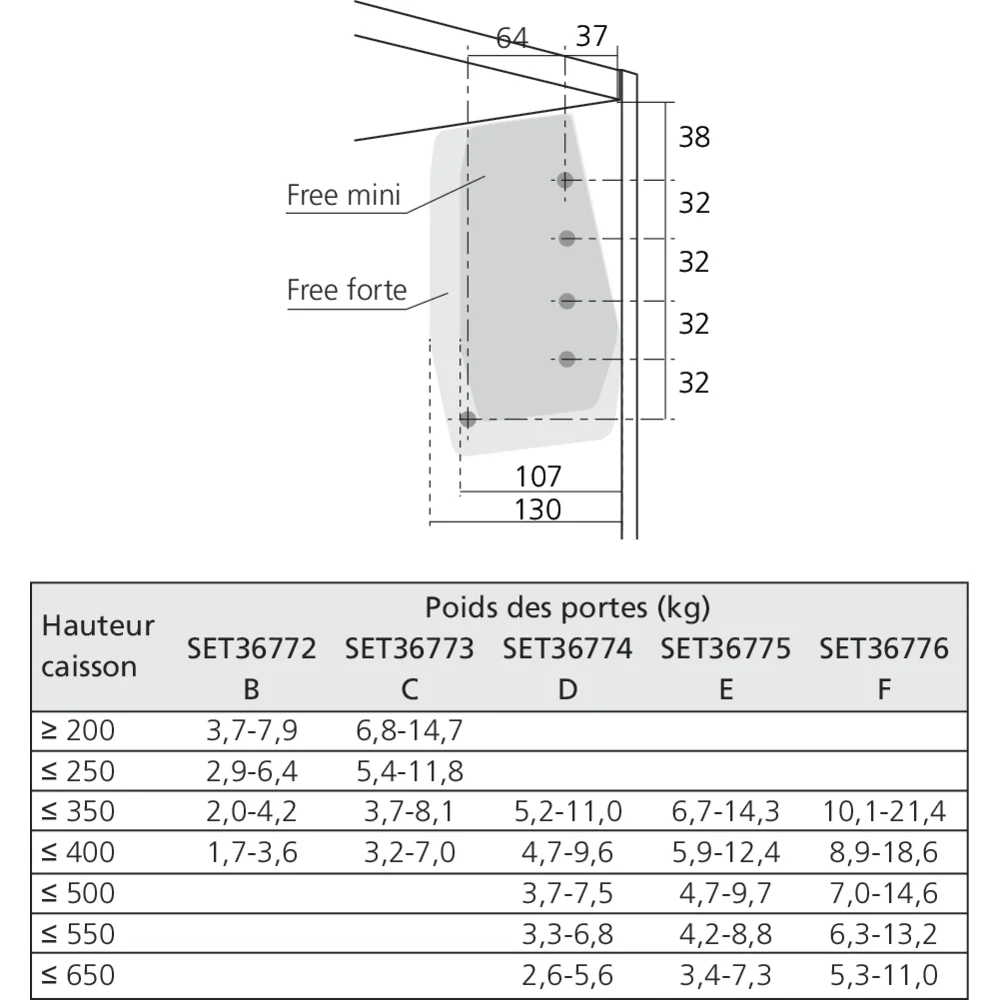 Set ferrure FREEflap
