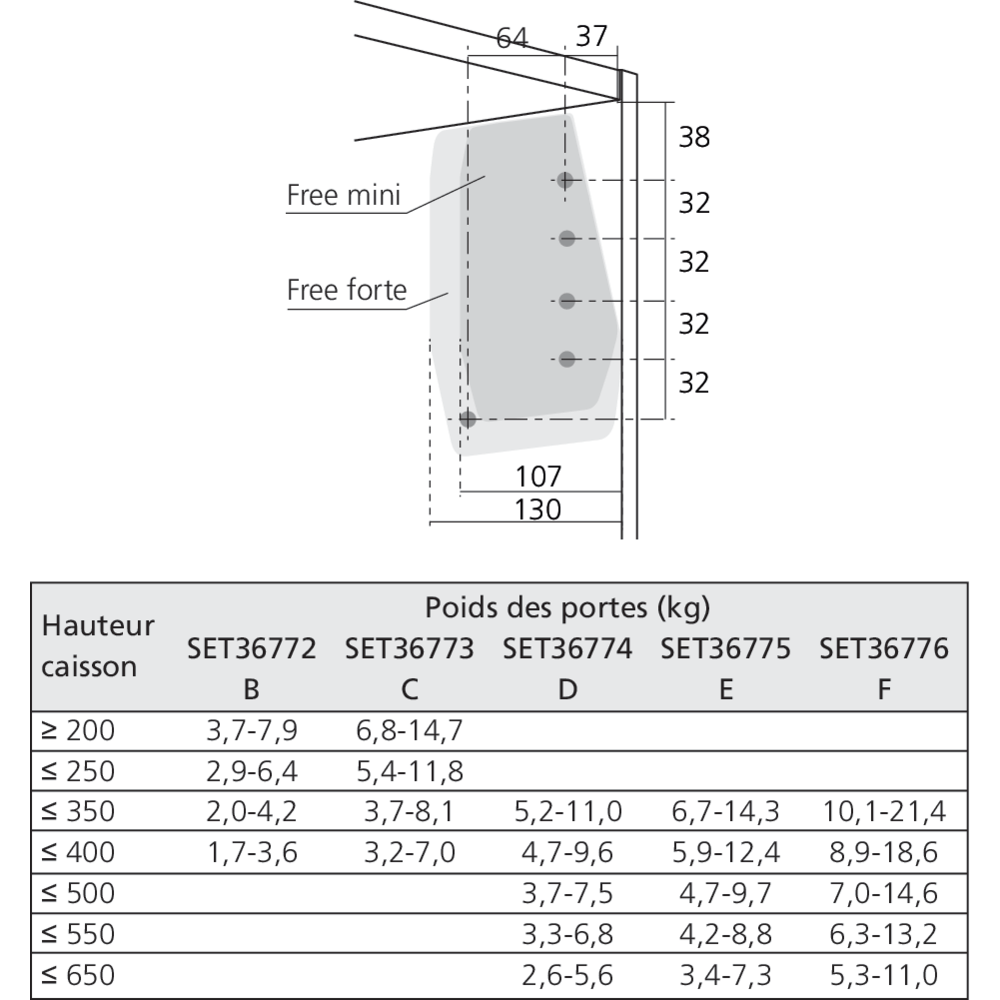 Set ferrure FREEflap
