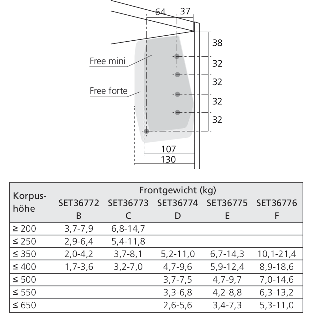 Set ferrure FREEflap