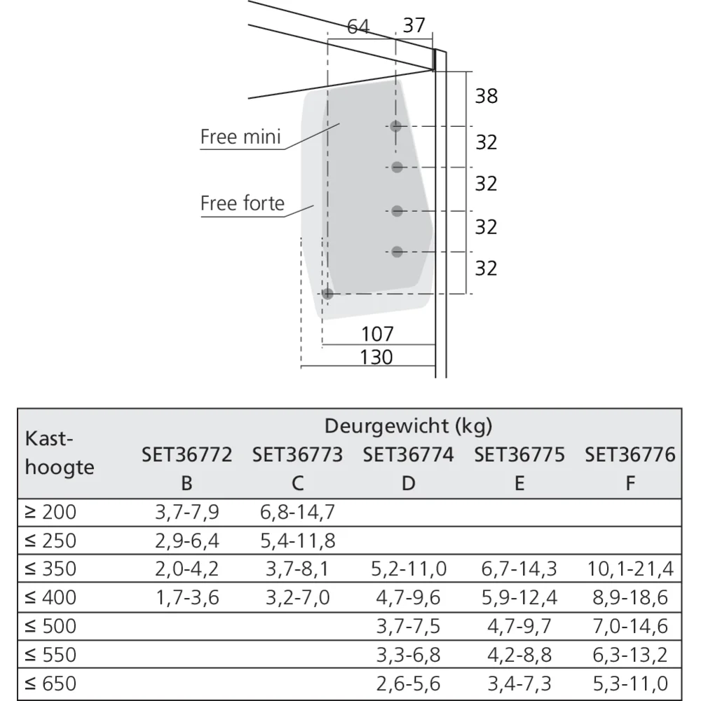 Set ferrure FREEflap