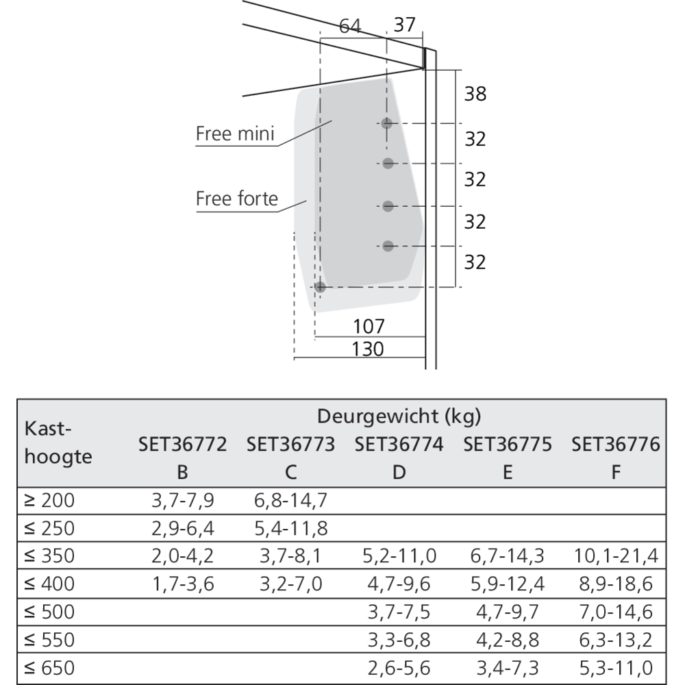 Set ferrure FREEflap