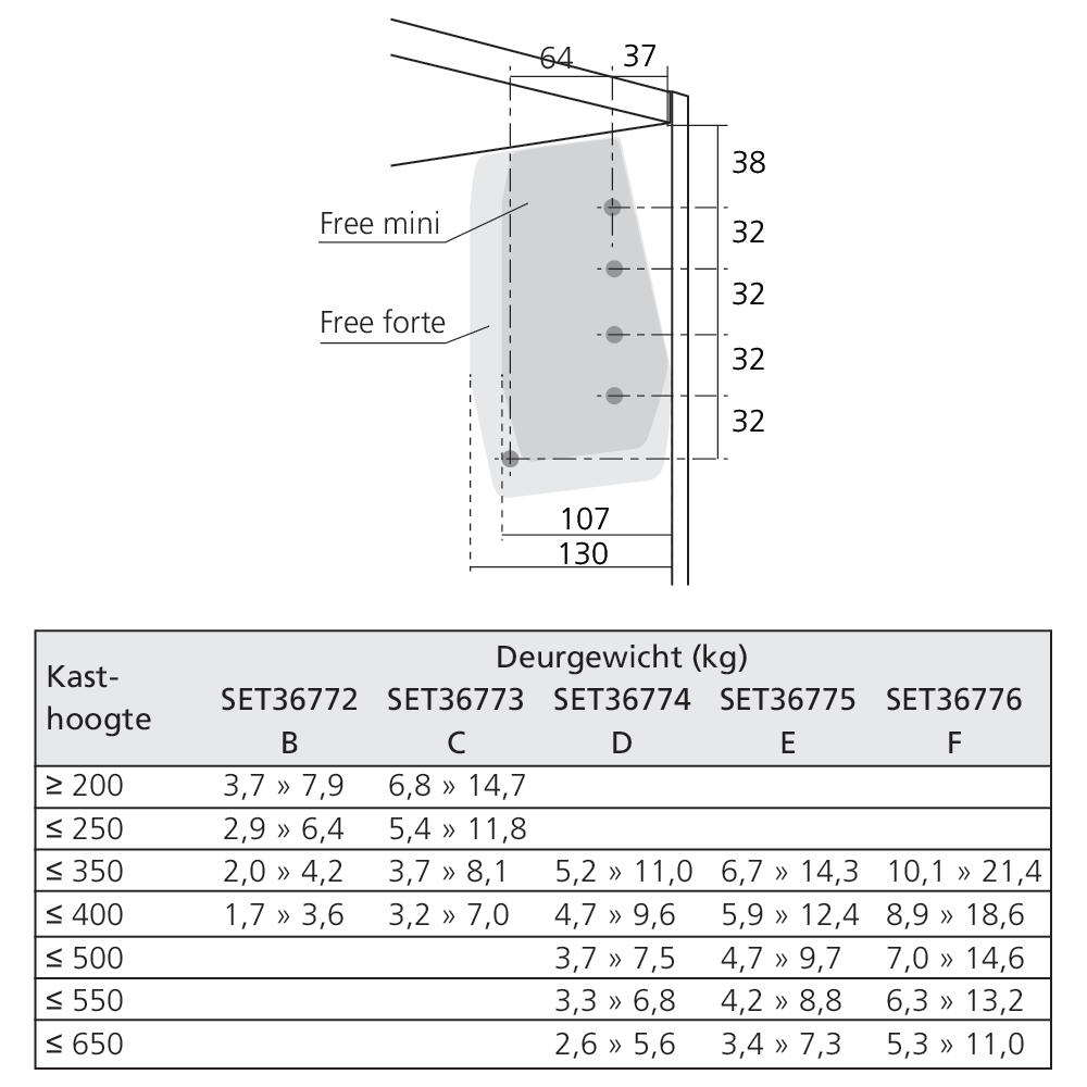 Set ferrure FREEflap