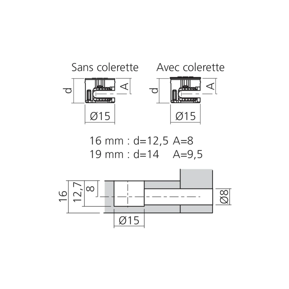Boîtier excentrique MINI Ø15 mm