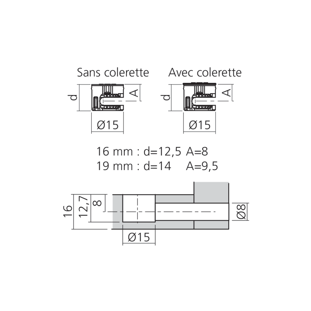 Boîtier excentrique MINI Ø15 mm
