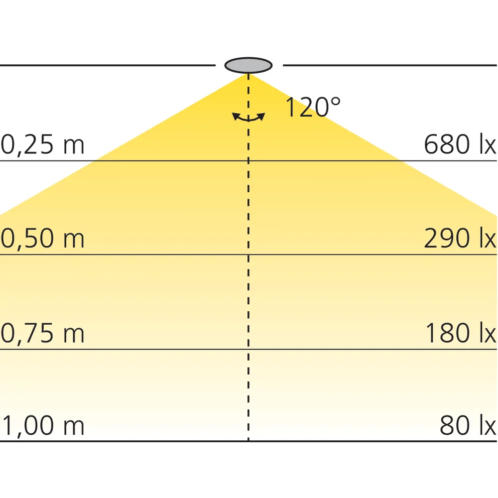 Spot LED Plug carré 12 V