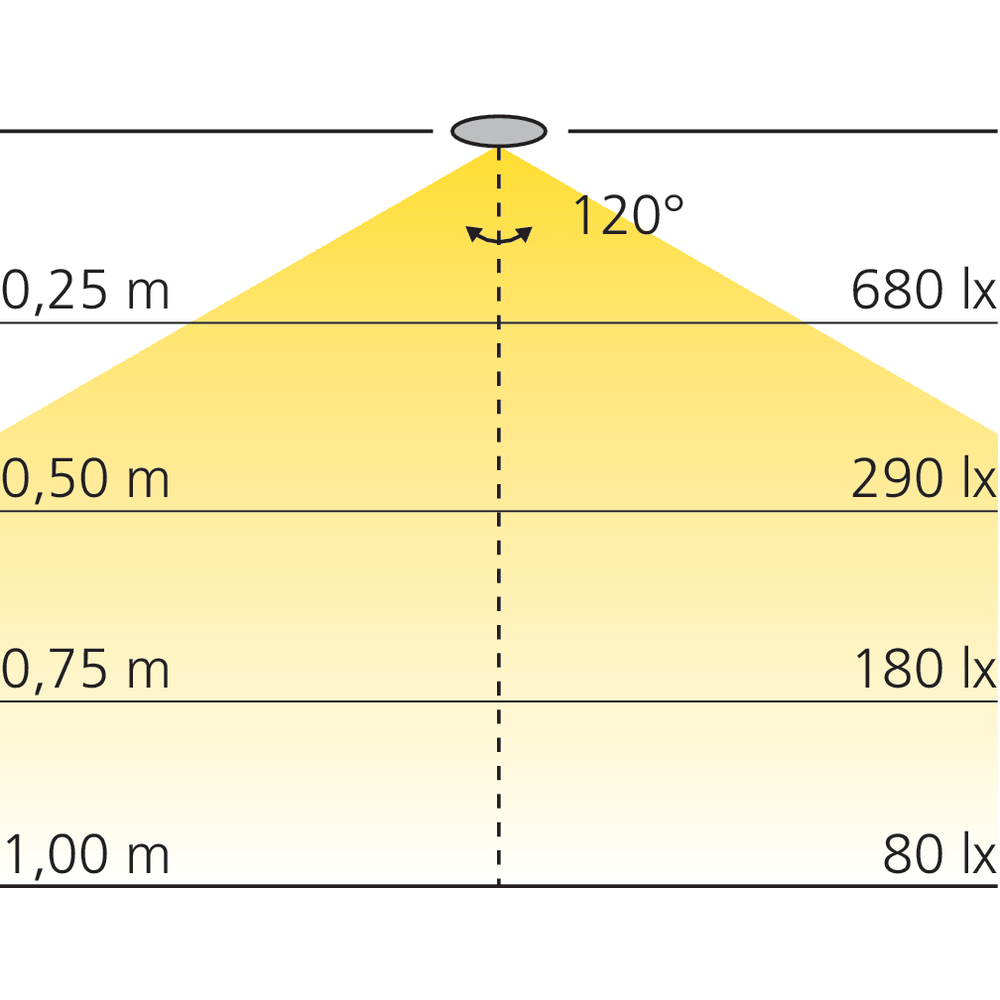 Spot LED Plug carré 12 V