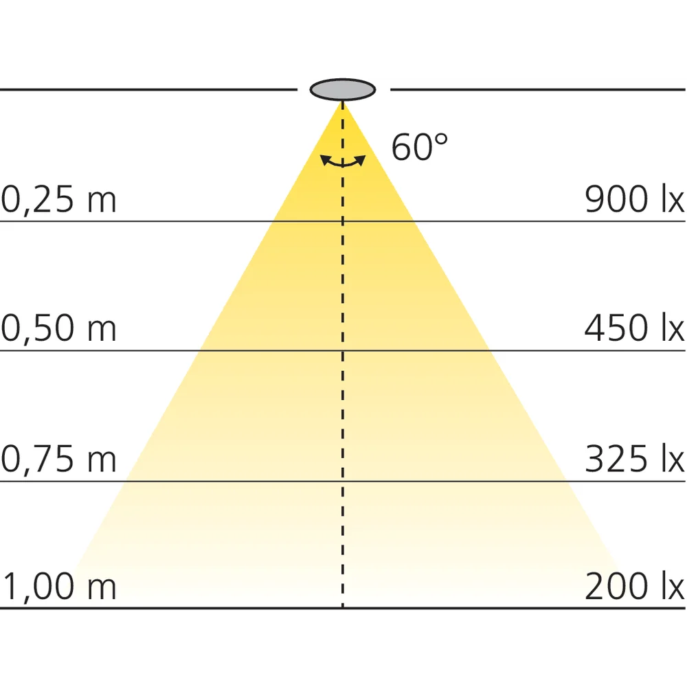 Kit 3 spots LED rectangulaires en applique 12 V