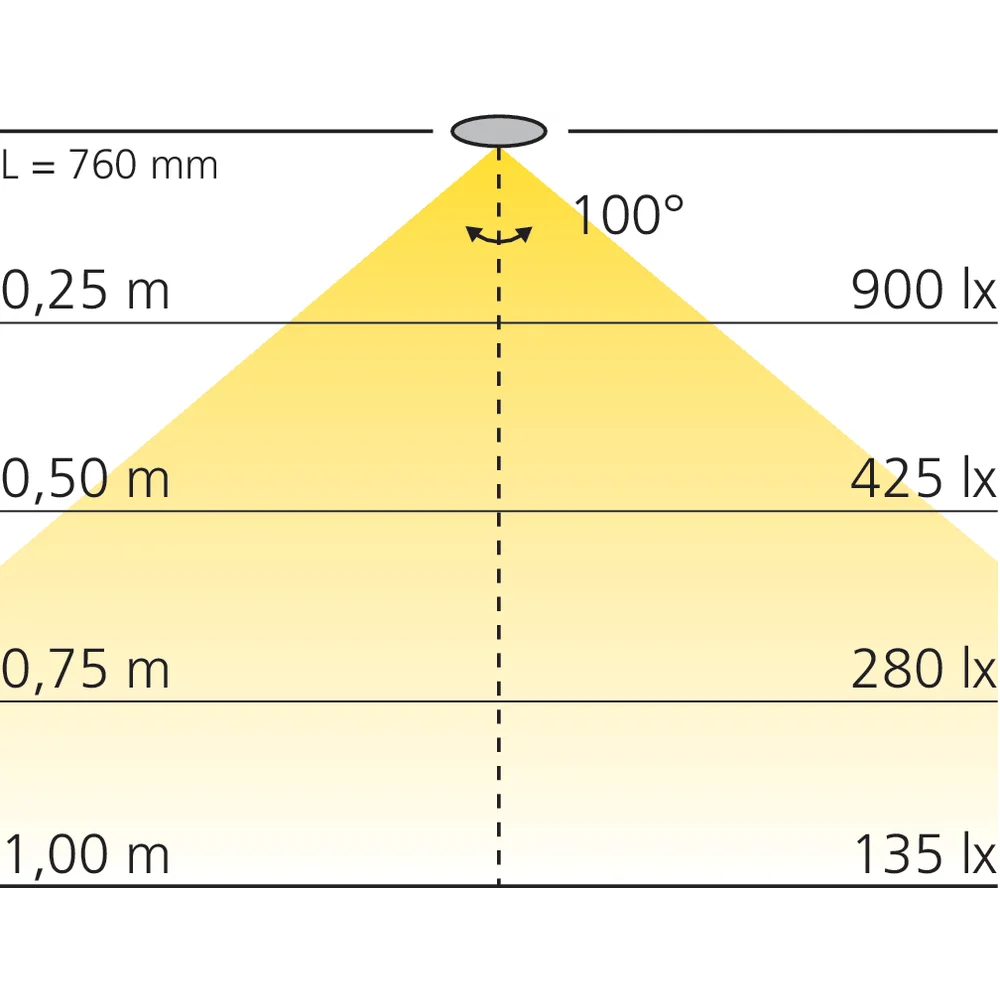 Réglette LED blanc ajustable à encastrer 12 V