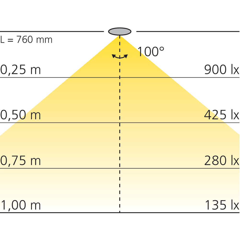 Réglette LED blanc ajustable à encastrer 12 V