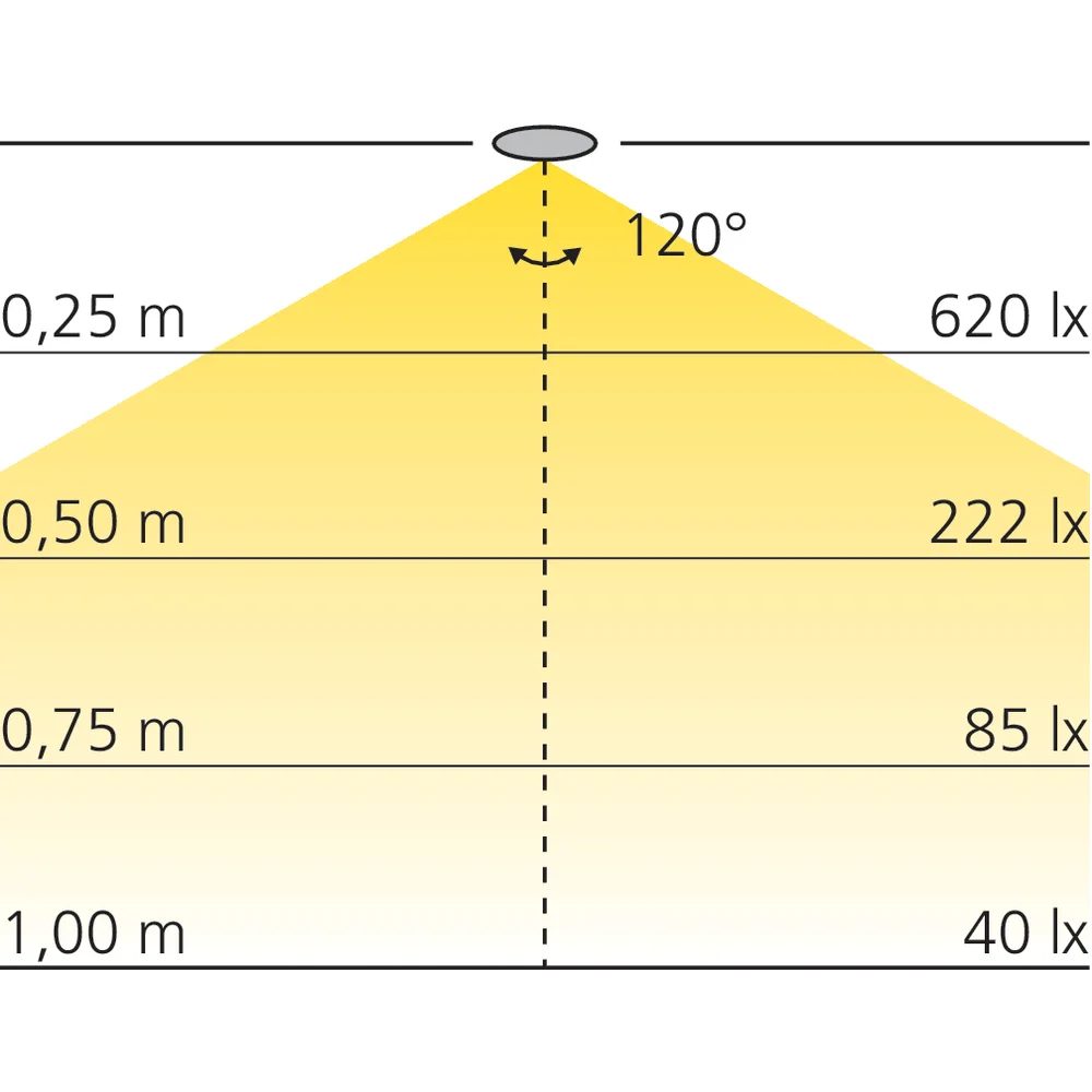Bande LED IP20 blanc ajustable 120 LEDs/m