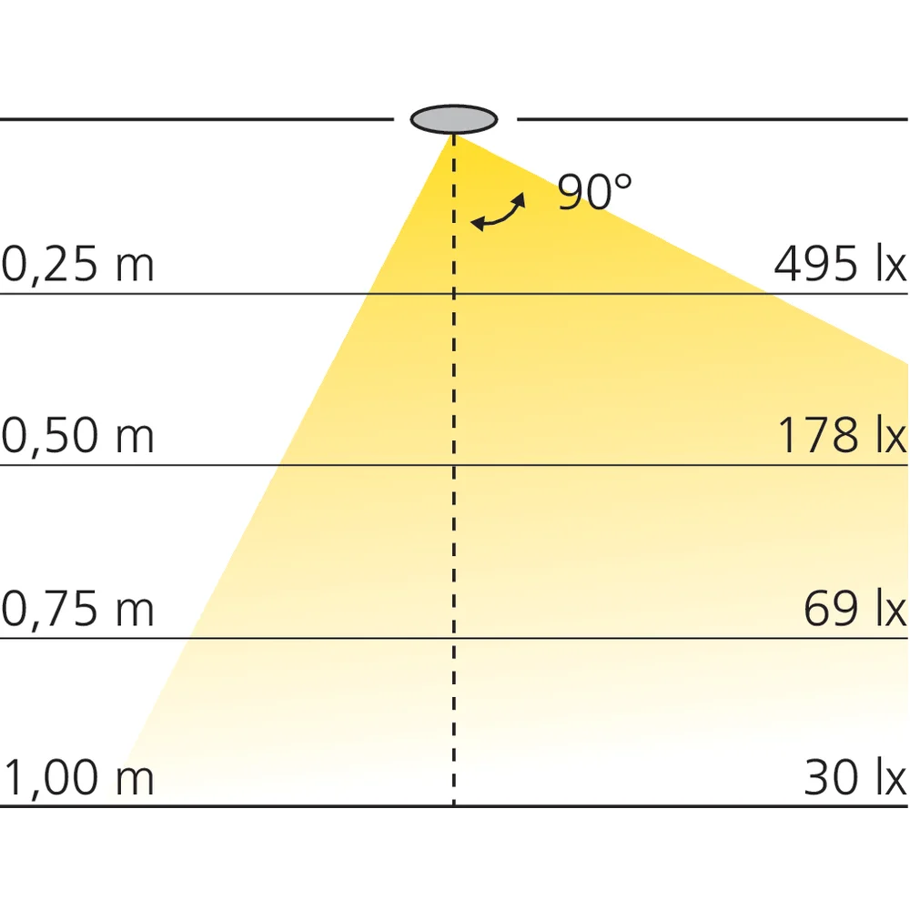 Réglette LED d'angle 12 V CORNER avec interrupteur