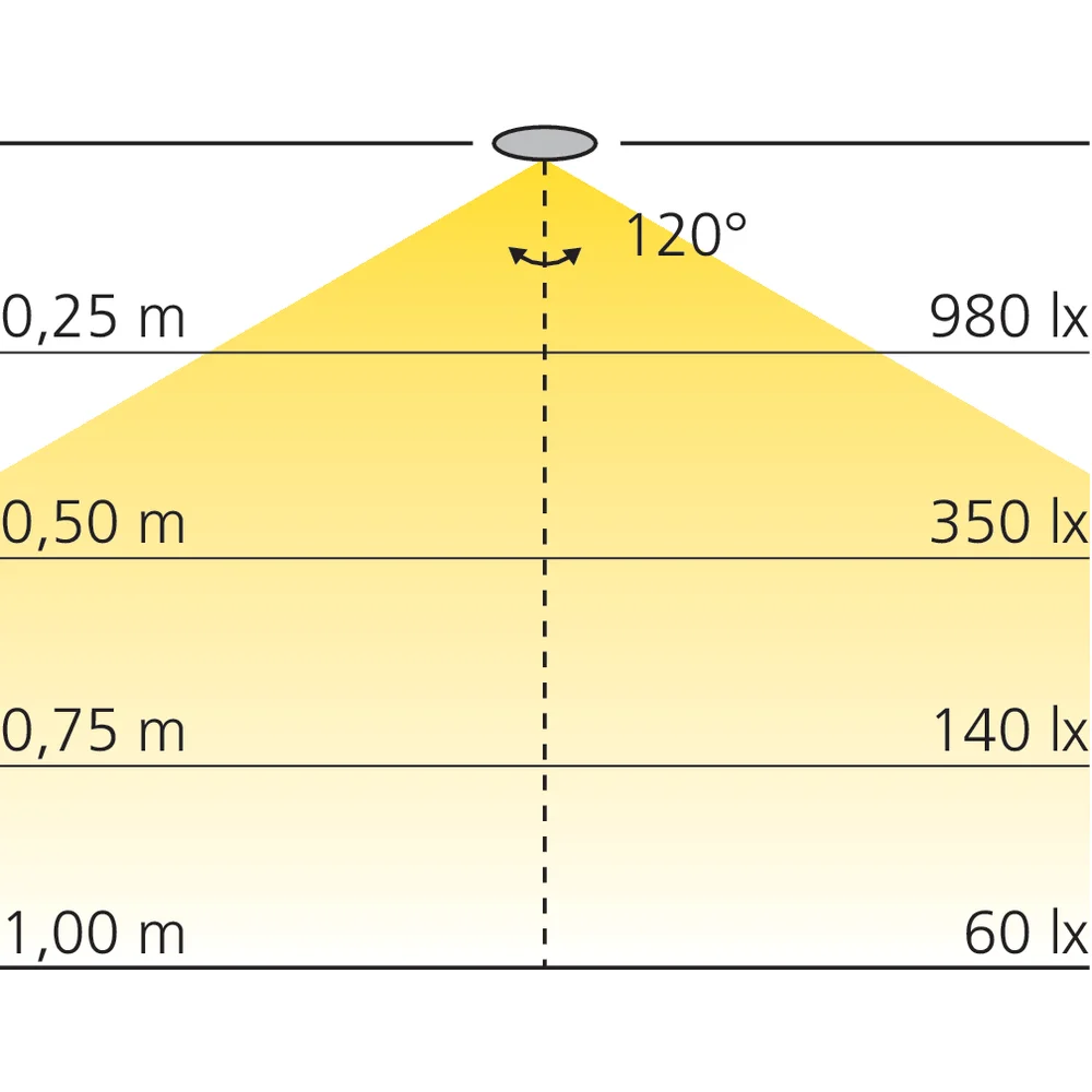 Bande LED IP20 10 mm 60 LEDs/m