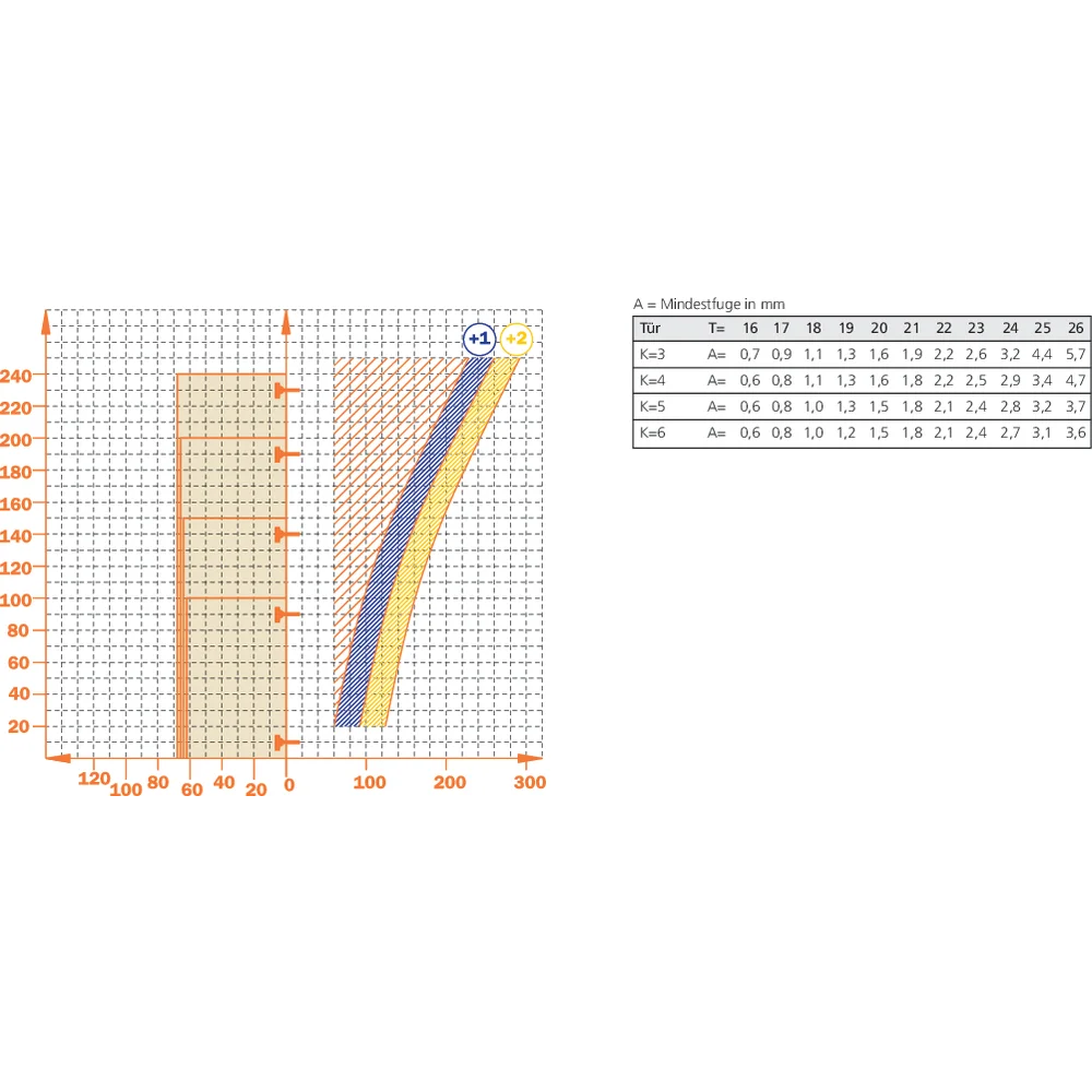 Charnière 110° en applique amortie Silentia+