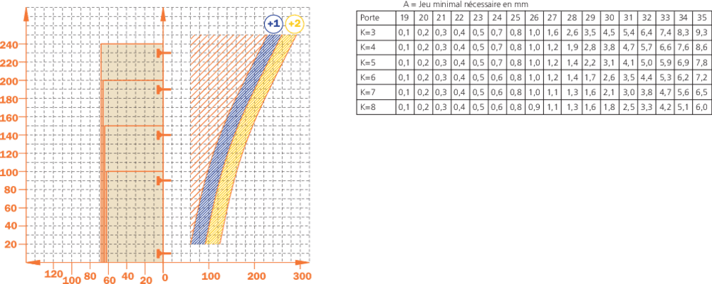 Charnière pour porte épaisse encloisonnée amortie Silentia+