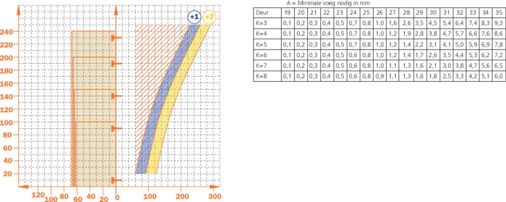 Charnière pour porte épaisse encloisonnée amortie Silentia+