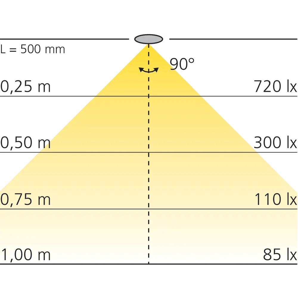 Luminaire LED de salle de bain Lilium