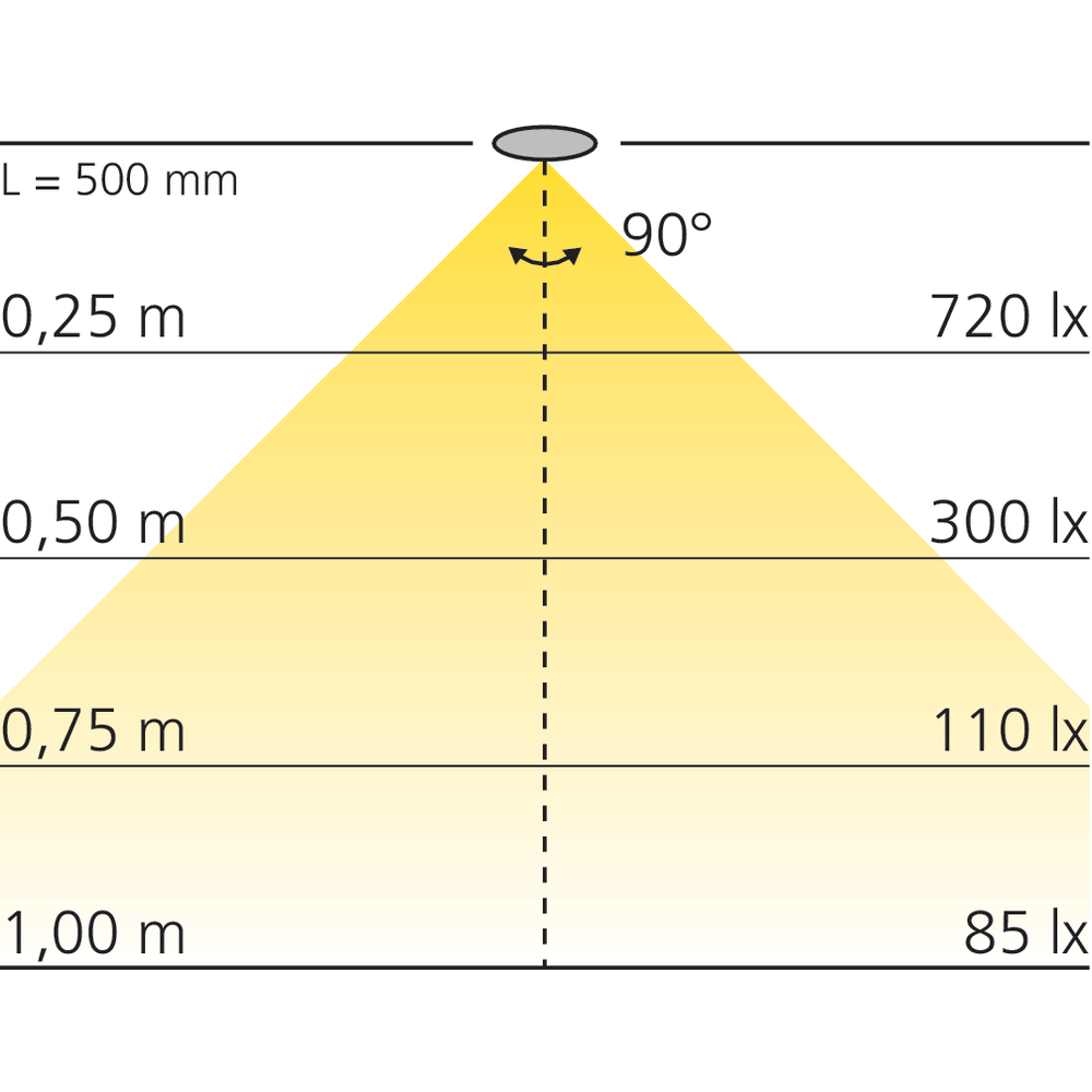 Luminaire LED de salle de bain Lilium