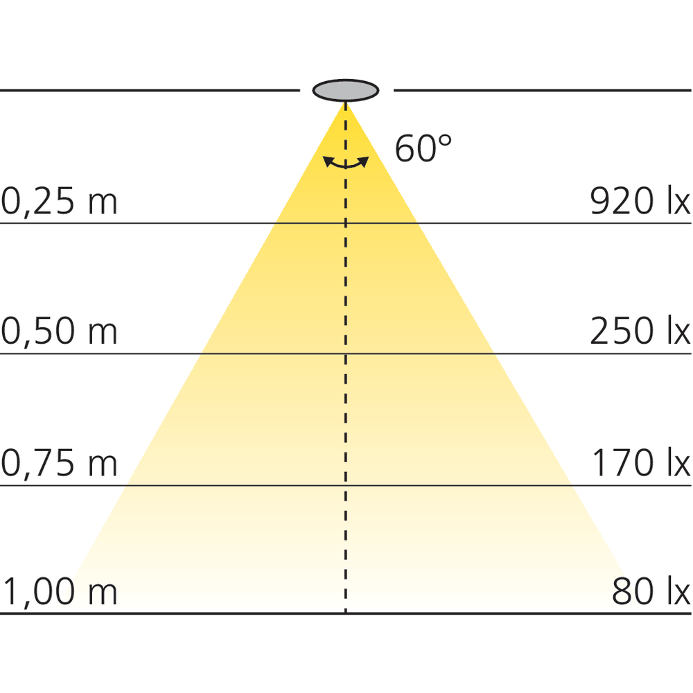 Spot rond 2 W à encastrer blanc ajustable