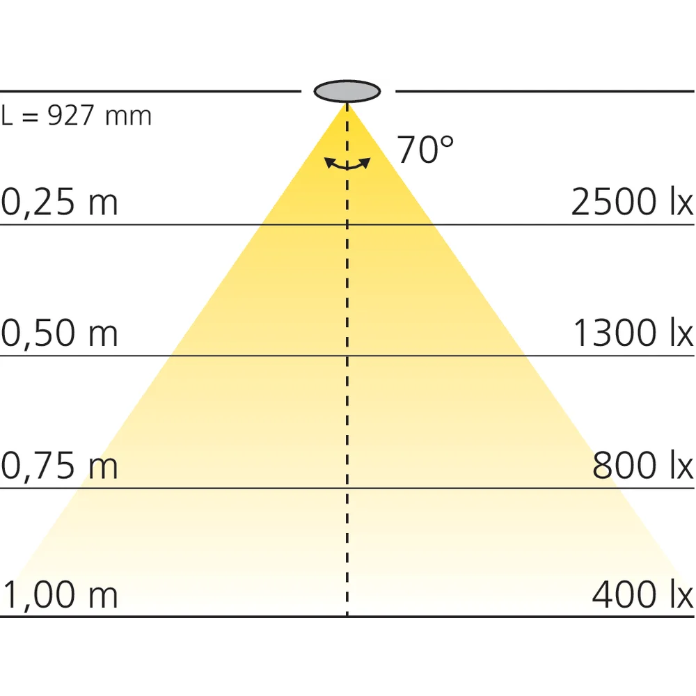 Luminaire LED 230 V en applique