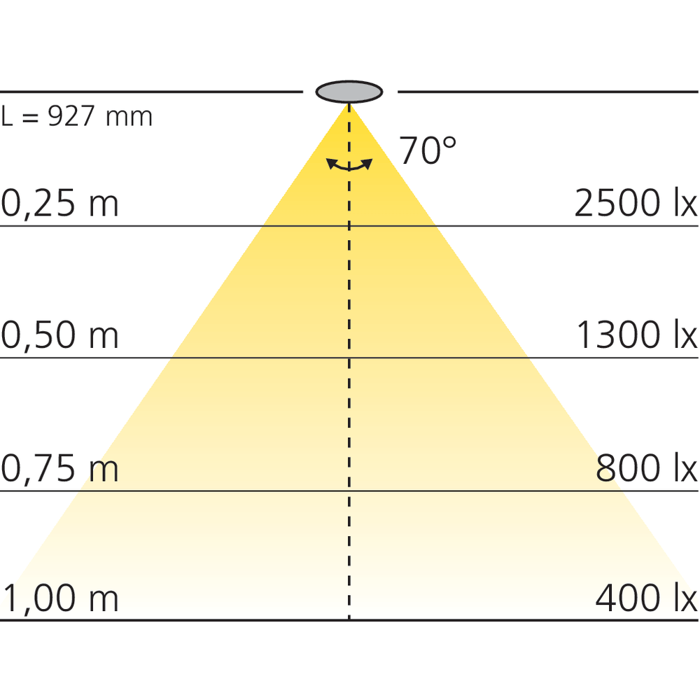 Luminaire LED 230 V en applique