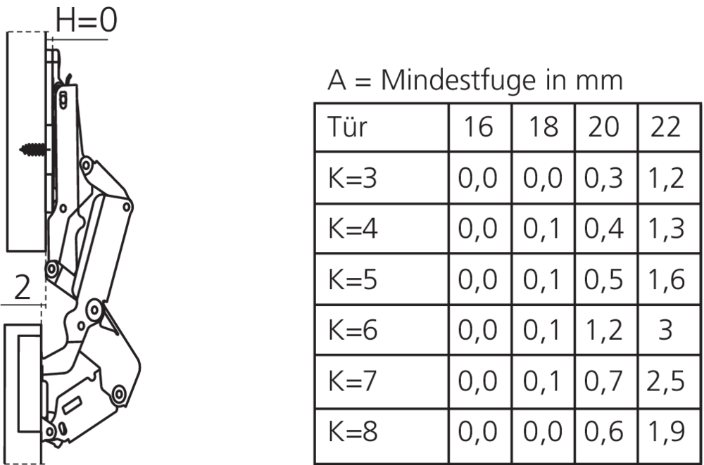 Charnière 155° encloisonnée amortie Silentia+