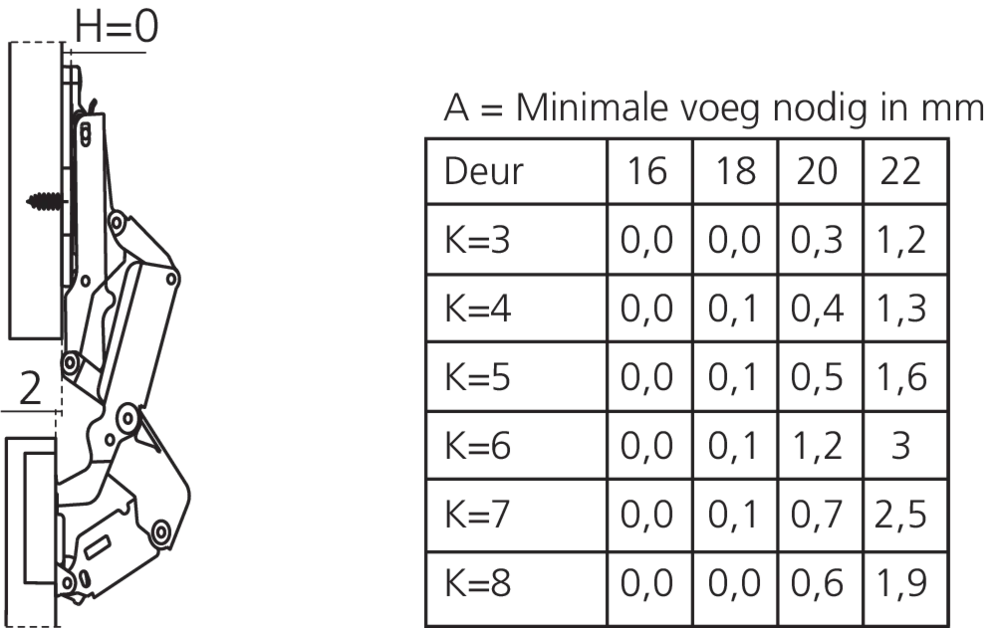 Charnière 155° encloisonnée amortie Silentia+