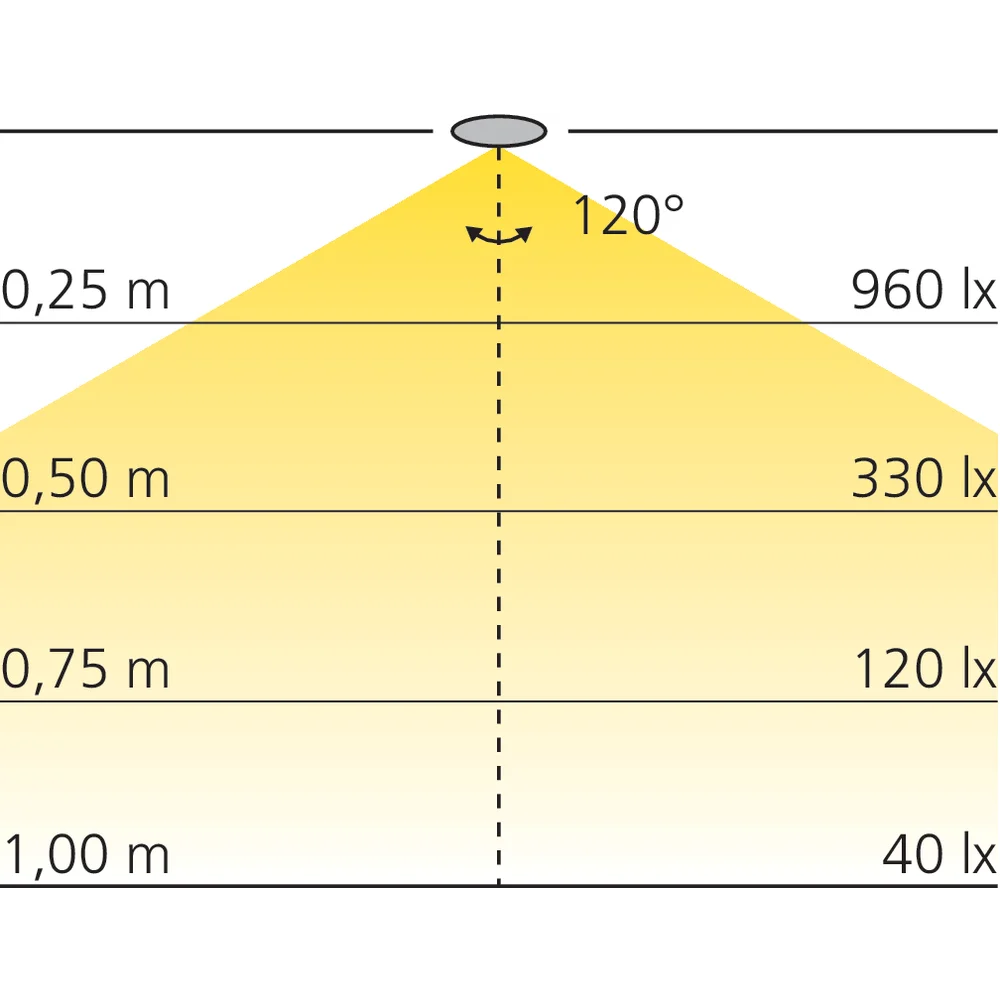 Bande LED NANO IP44 8 mm 60 LEDs/m