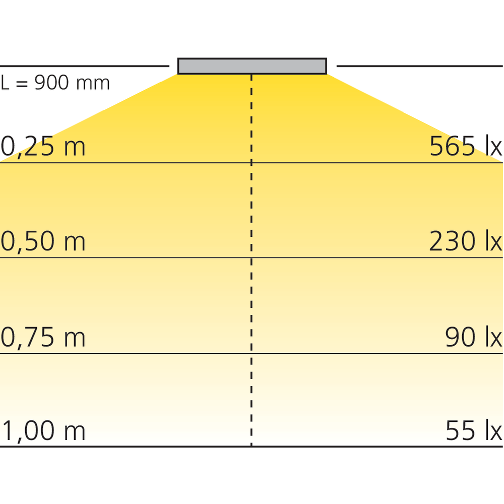 Tablette lumineuse