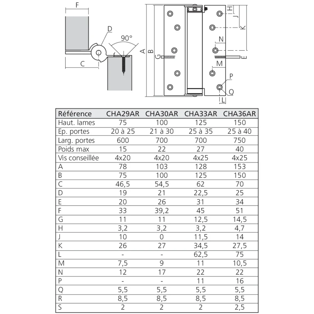 Charnière double action