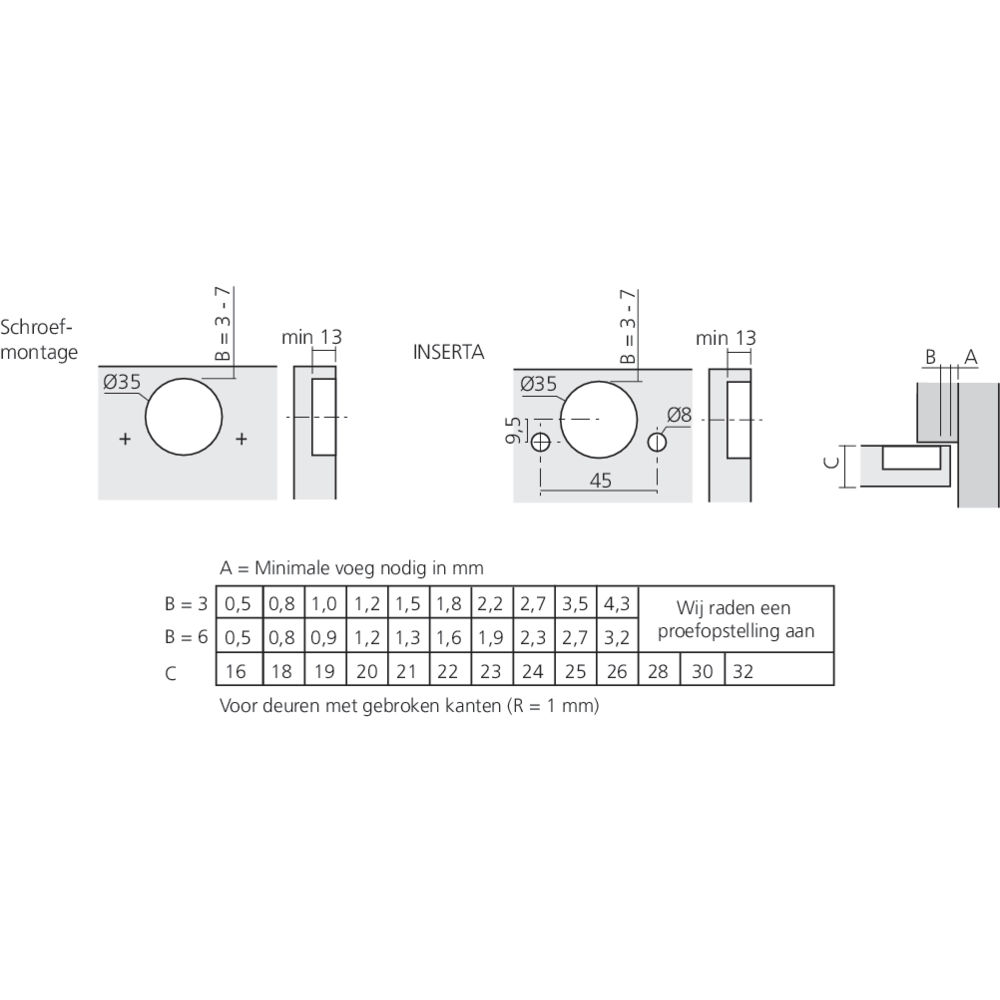 Charnière CLIP top 110° pour porte en applique, sans ressort