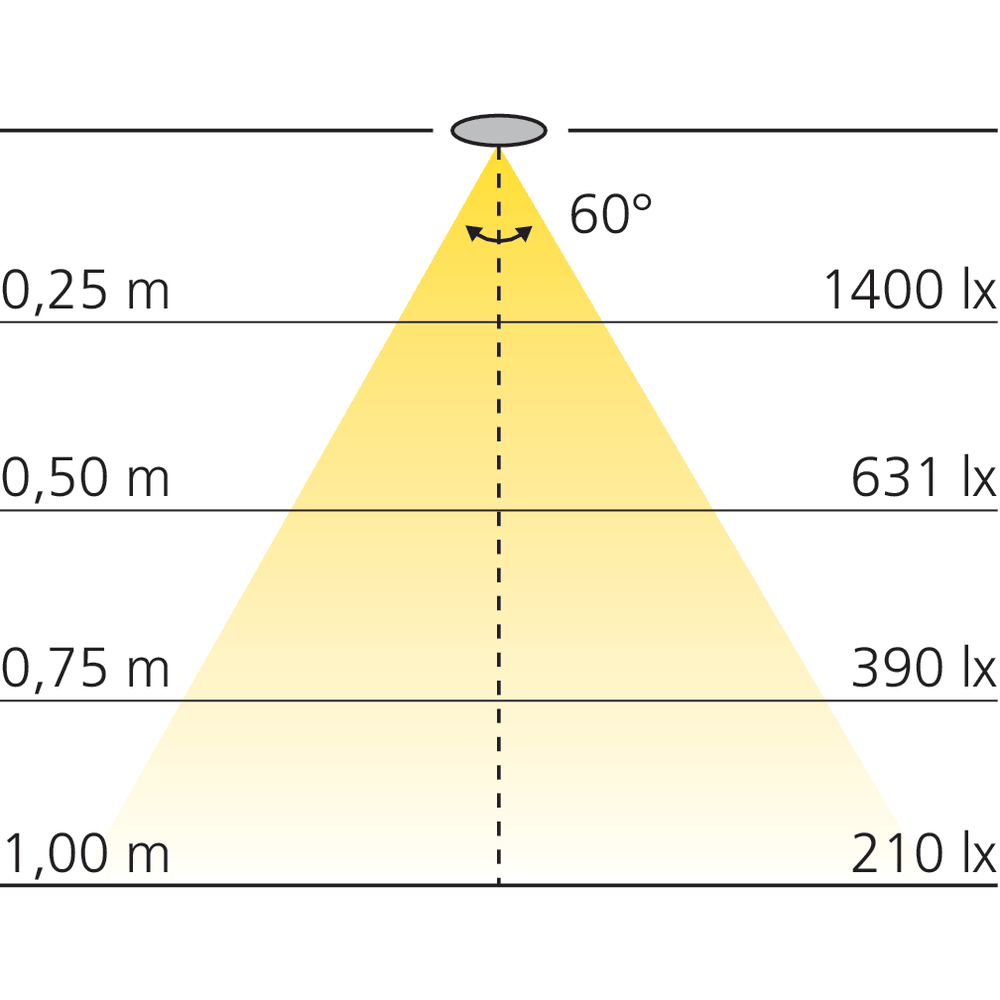 Réglette LED en applique 12 V OSAKA avec interrupteur