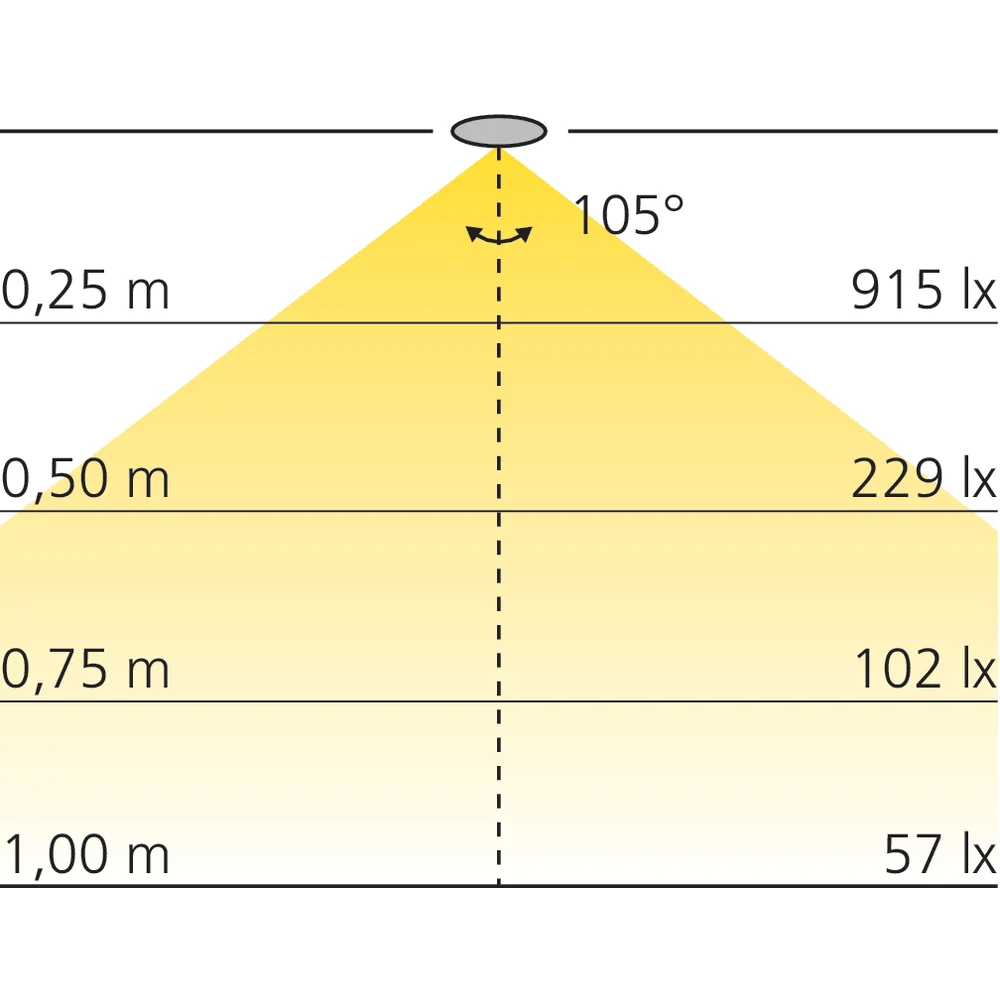 Spot LED en applique 12 V