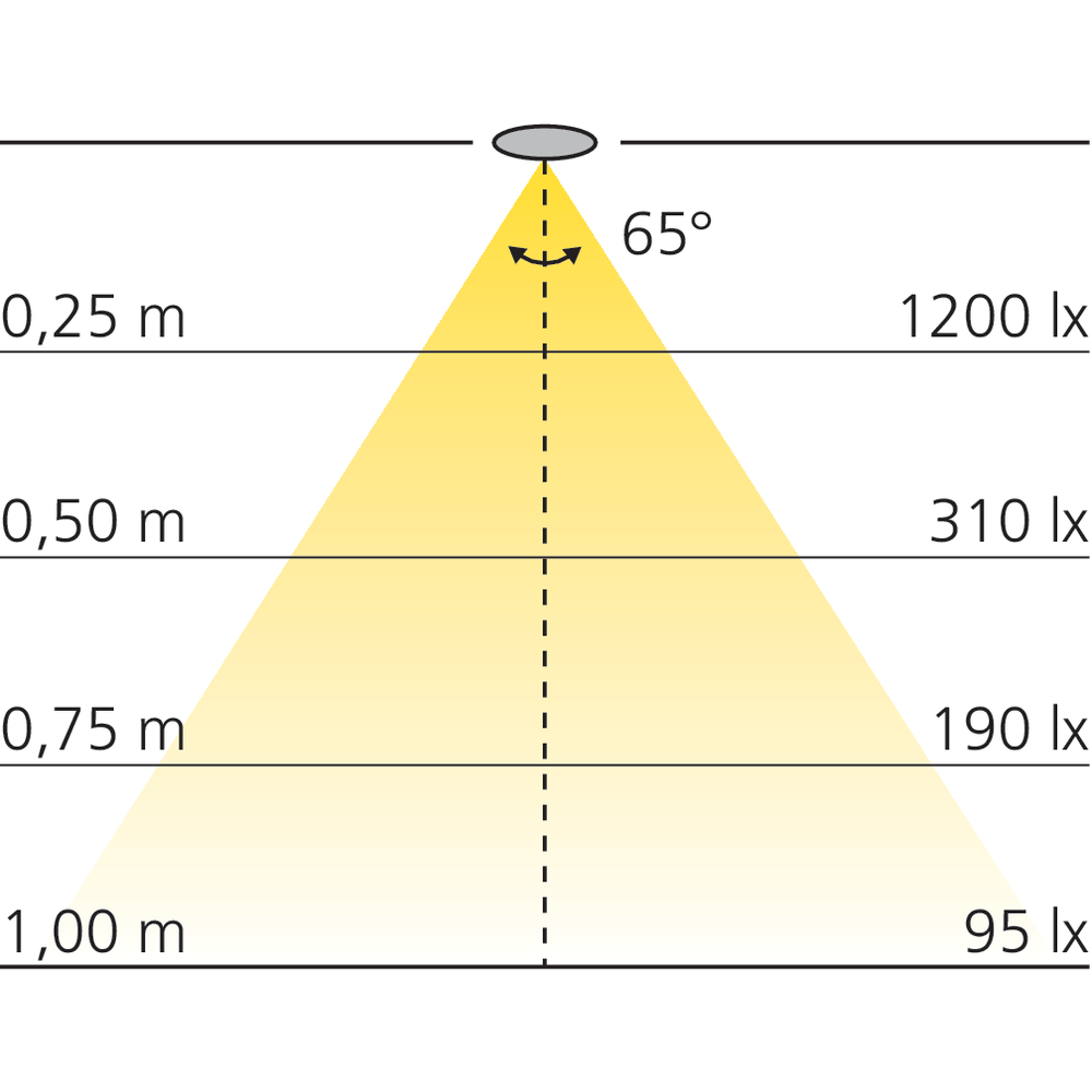 Spot LED 230 V Ø78 mm dimmable