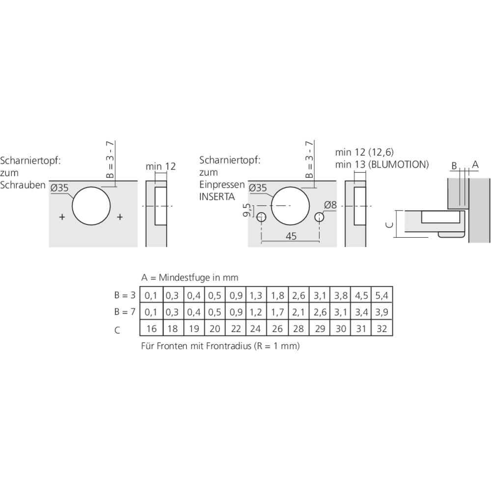 Charnière CLIP top 95° pour porte épaisse en semi-applique