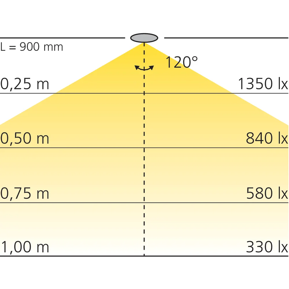 Panneau lumineux blanc ajustable avec interrupteur