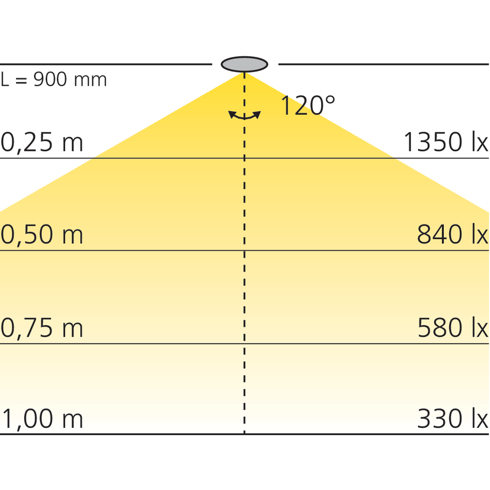 Panneau lumineux blanc ajustable avec interrupteur