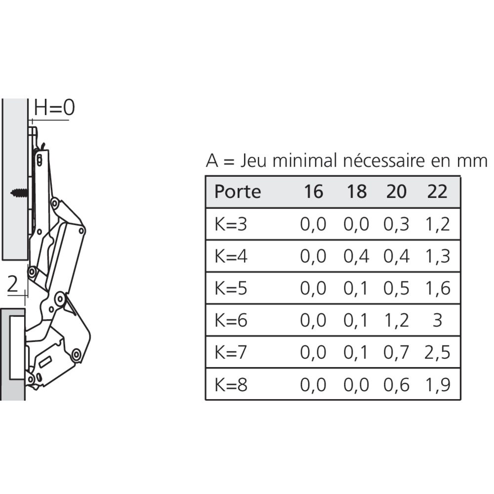 Charnière 155° en semi-applique