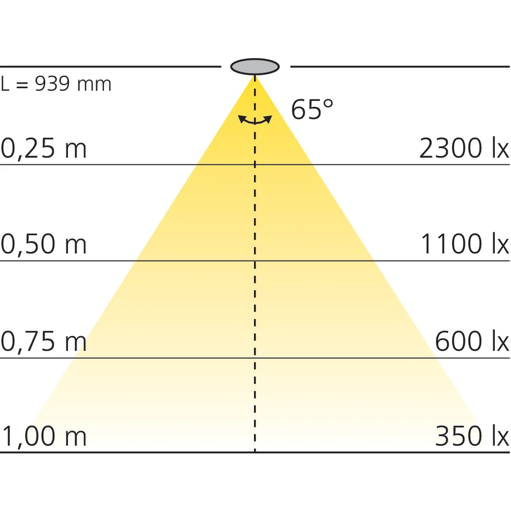 Luminaire LED 230 V encastré