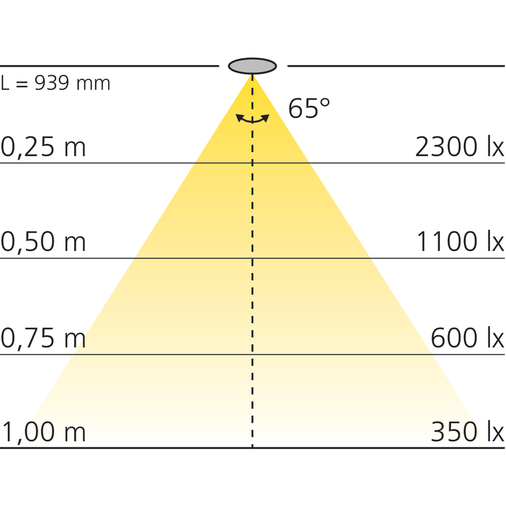 Luminaire LED 230 V encastré