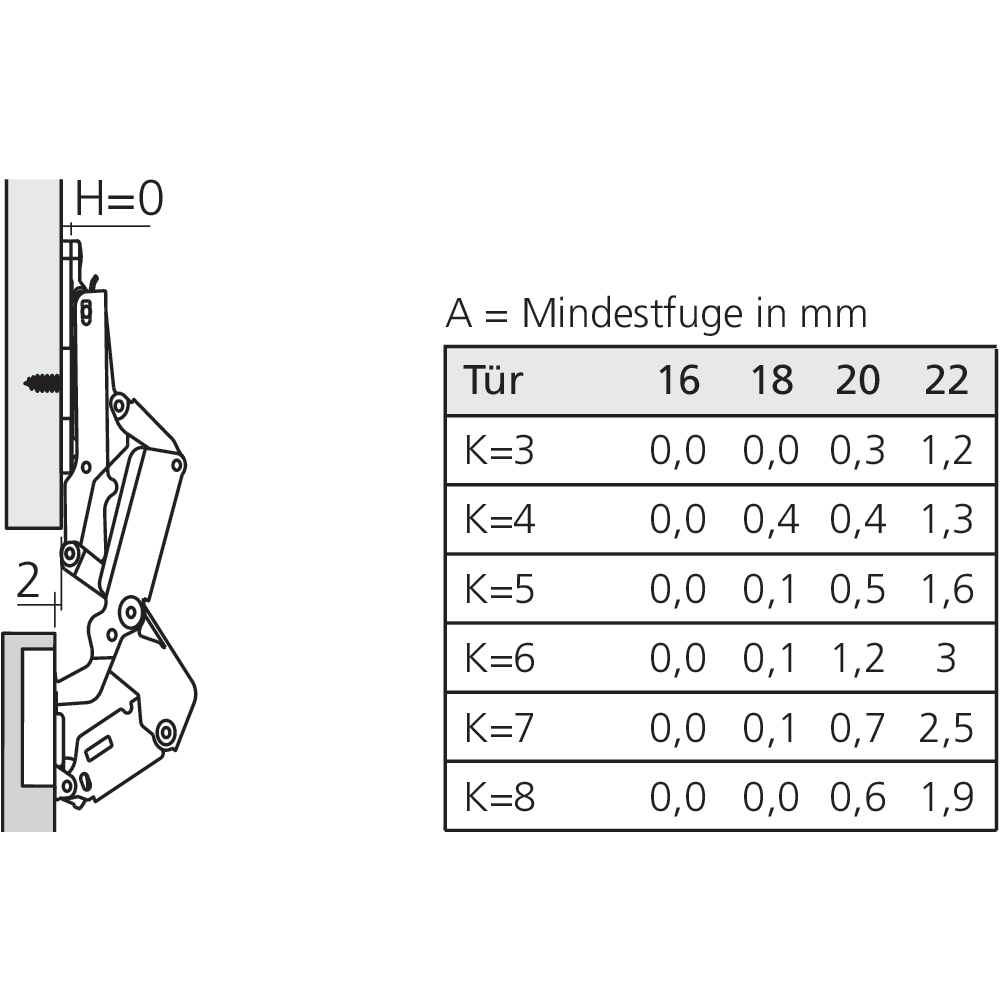 Charnière 155° encloisonnée