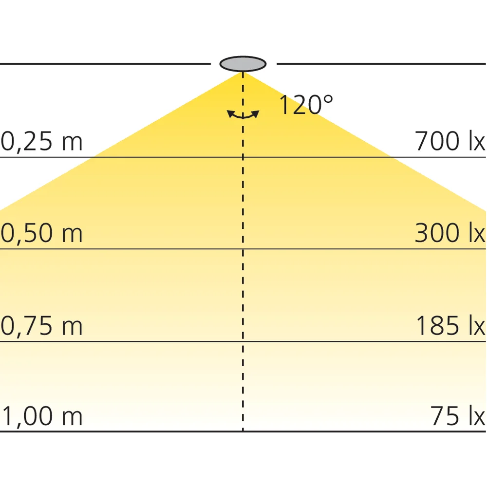 Spot LED rond en applique 12 V